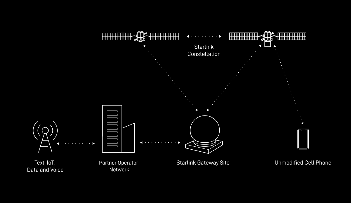 KDDI 與 SpaceX 正式啟動「au Starlink Direct」衛星數據通信功能,日本全境都能聯網 - 電腦王阿達 KDDI 與 SpaceX 正式啟動「au Starlink Direct」衛星數據通信功能,日本全境都能聯網 - 電腦王阿達