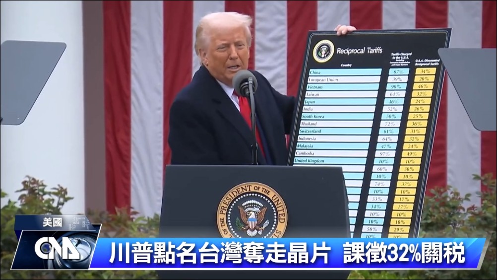 任天堂提告美國政府,要求退還加收的關稅還要補上利息 - 電腦王阿達 美國關稅爭議有解?聯邦上訴法院裁定川普徵收全球解放日關稅違憲 - 電腦王阿達
