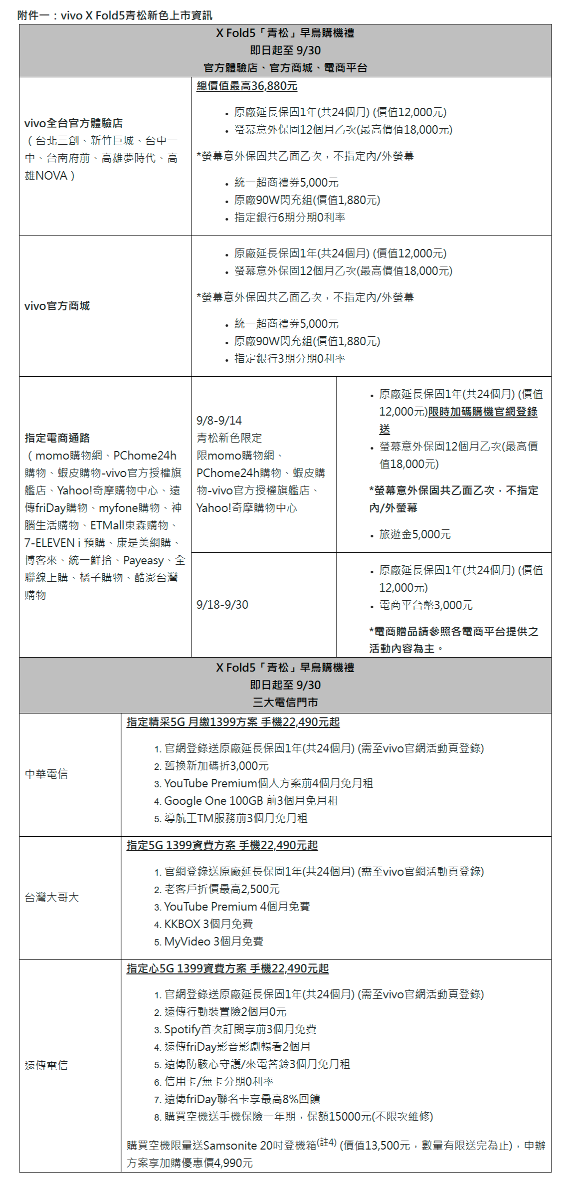 vivo X Fold5銷售長紅、限量新色「青松」登場,V60 Lite 同步上市 - 電腦王阿達 vivo X Fold5銷售長紅、限量新色「青松」登場,V60 Lite 同步上市 - 電腦王阿達