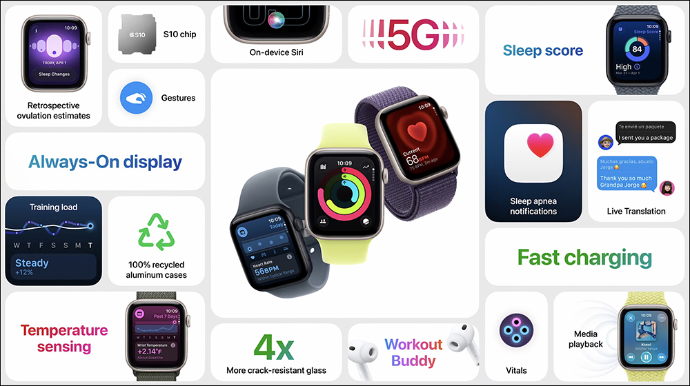 全新三款 Apple Watch 系列齊發!全面加入 5G,Series 11 與 Ultra 3 加入高血壓檢測,SE 3 高 CP 值再進化 - 電腦王阿達 Apple Watch
