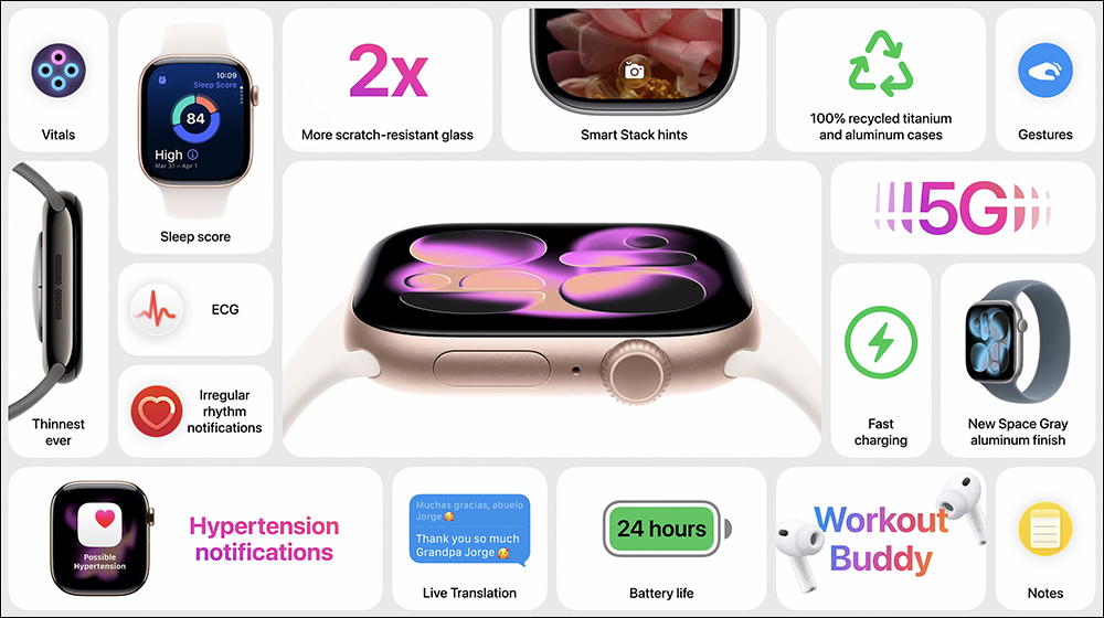 全新三款 Apple Watch 系列齊發!全面加入 5G,Series 11 與 Ultra 3 加入高血壓檢測,SE 3 高 CP 值再進化 - 電腦王阿達 Apple Watch