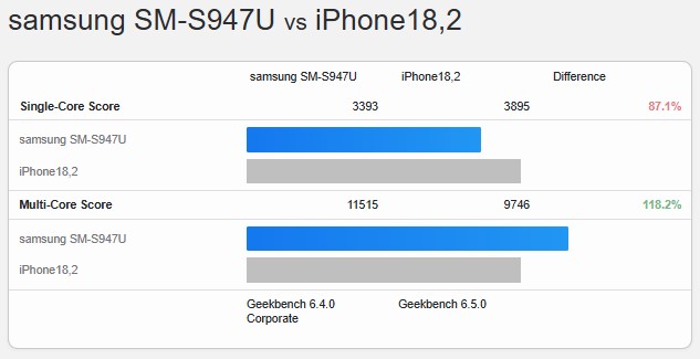 A19 Pro 跑分現身!多核心比上一代快 14%,但不敵尚未發表的 Snapdragon 8 Elite Gen 5、Exynos 2600 - 電腦王阿達 A19 Pro 跑分現身!多核心比上一代快 14%,但不敵尚未發表的 Snapdragon 8 Elite Gen 5、Exynos 2600 - 電腦王阿達