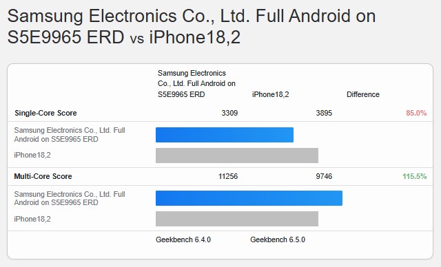 A19 Pro 跑分現身!多核心比上一代快 14%,但不敵尚未發表的 Snapdragon 8 Elite Gen 5、Exynos 2600 - 電腦王阿達 A19 Pro 跑分現身!多核心比上一代快 14%,但不敵尚未發表的 Snapdragon 8 Elite Gen 5、Exynos 2600 - 電腦王阿達