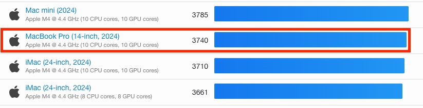A19 Pro 跑分現身!多核心比上一代快 14%,但不敵尚未發表的 Snapdragon 8 Elite Gen 5、Exynos 2600 - 電腦王阿達 A19 Pro 跑分現身!多核心比上一代快 14%,但不敵尚未發表的 Snapdragon 8 Elite Gen 5、Exynos 2600 - 電腦王阿達