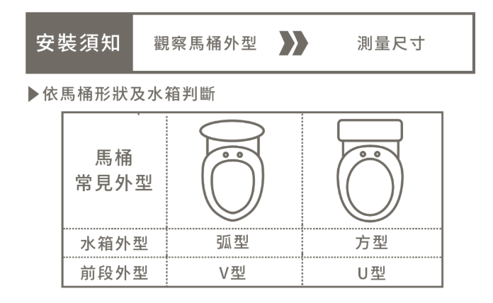 綠瓦Prime瞬熱洗淨便座開箱實測:感應掀蓋 + 泡沫盾防沾 + 紫外線消毒,旗艦19大功能價格超親民! - 電腦王阿達 綠瓦Prime瞬熱洗淨便座開箱實測:感應掀蓋 + 泡沫盾防沾 + 紫外線消毒,旗艦19大功能價格超親民! - 電腦王阿達