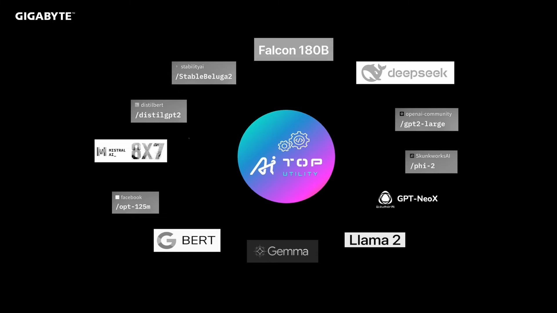 技嘉科技全面啟動「BEYOND EDGE」AI戰略:開創地端AI應用新紀元 - 電腦王阿達 技嘉科技全面啟動「BEYOND EDGE」AI戰略:開創地端AI應用新紀元 - 電腦王阿達