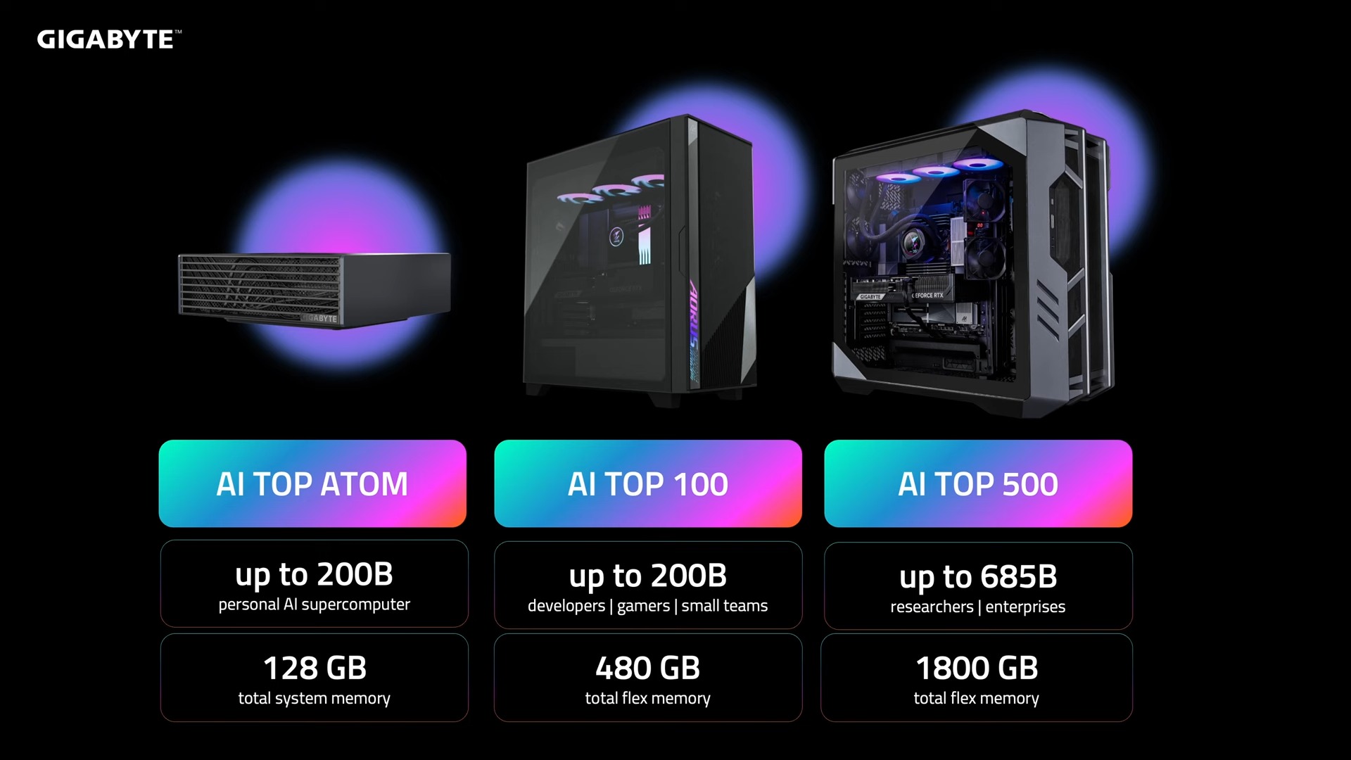 技嘉科技全面啟動「BEYOND EDGE」AI戰略:開創地端AI應用新紀元 - 電腦王阿達 技嘉科技全面啟動「BEYOND EDGE」AI戰略:開創地端AI應用新紀元 - 電腦王阿達