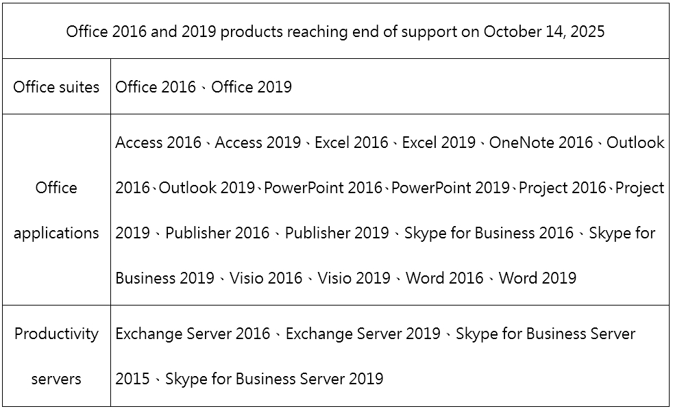 微軟提醒 Microsoft Office 2016 / 2019 支援即將結束 - 電腦王阿達 微軟提醒 Microsoft Office 2016 / 2019 支援即將結束 - 電腦王阿達