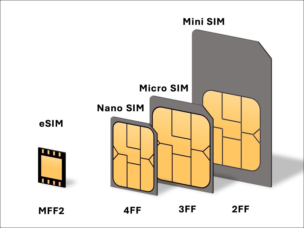 為何 eSIM 正在取代傳統 SIM 卡 - 電腦王阿達 為何 eSIM 正在取代傳統 SIM 卡 - 電腦王阿達