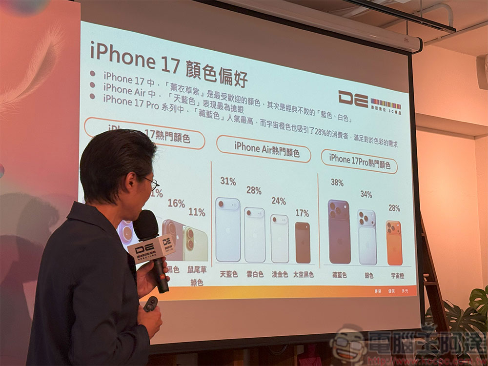 德誼數位解析 iPhone 17 系列購機趨勢,聯手人氣 IP 推出多款獨家聯名配件 - 電腦王阿達 德誼數位解析 iPhone 17 系列購機趨勢,聯手人氣 IP 推出多款獨家聯名配件 - 電腦王阿達