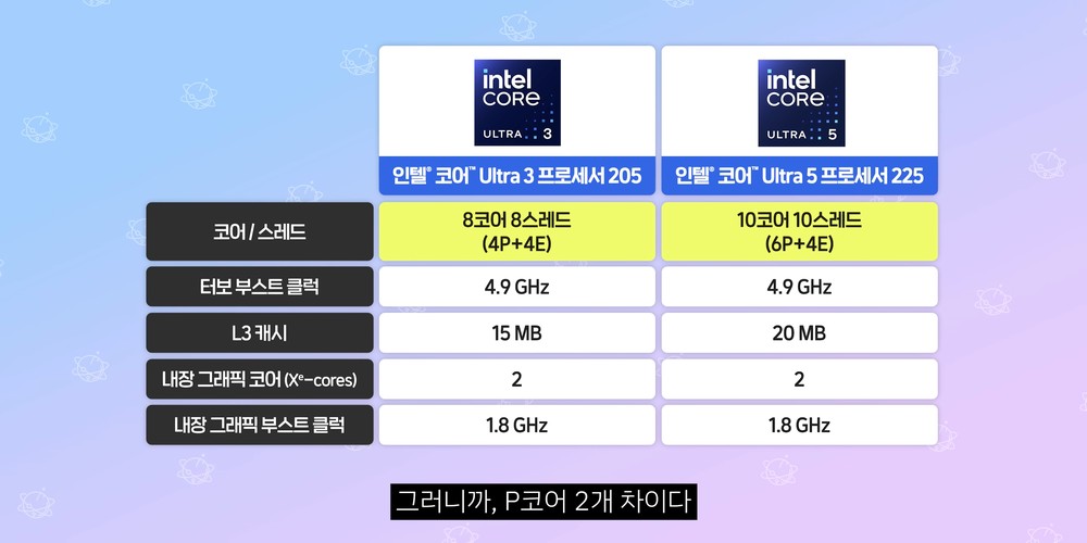 Intel 新入門處理器 Core Ultra 3 205 已被實測,效能提升幅度非常亮眼 - 電腦王阿達 Intel 新入門處理器 Core Ultra 3 205 已被實測,效能提升幅度非常亮眼 - 電腦王阿達