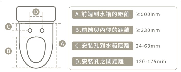綠瓦Prime瞬熱洗淨便座開箱實測:感應掀蓋 + 泡沫盾防沾 + 紫外線消毒,旗艦19大功能價格超親民! - 電腦王阿達 綠瓦Prime瞬熱洗淨便座開箱實測:感應掀蓋 + 泡沫盾防沾 + 紫外線消毒,旗艦19大功能價格超親民! - 電腦王阿達