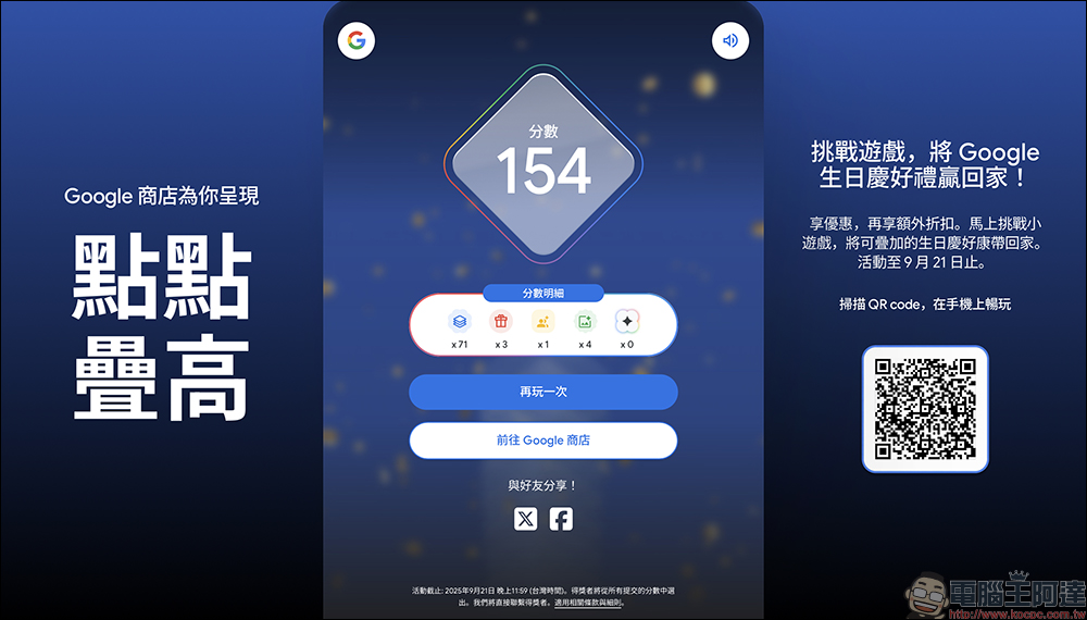 Google 生日慶即將開跑!訂閱電子報可獲得 1,500 元優惠券、挑戰遊戲再送 $10,000 折扣金! - 電腦王阿達 Google Store