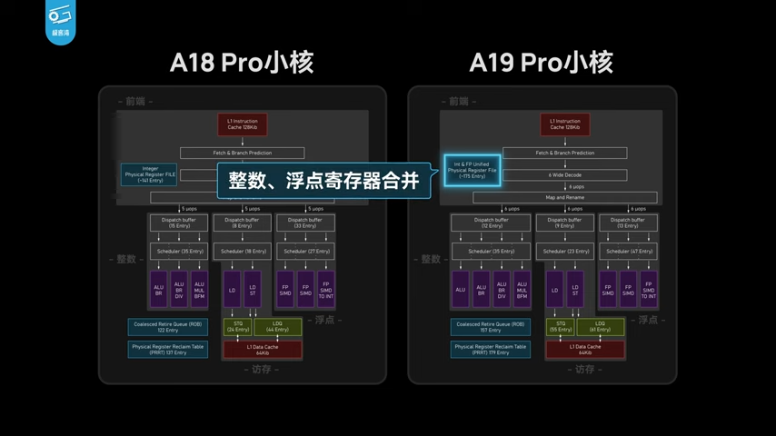 iPhone 17 系列深度測試顯示,A19 系列晶片效能比前代強太多,能效還擊敗所有競爭對手 - 電腦王阿達 iPhone 17 系列深度測試顯示,A19 系列晶片效能比前代強太多,能效還擊敗所有競爭對手 - 電腦王阿達