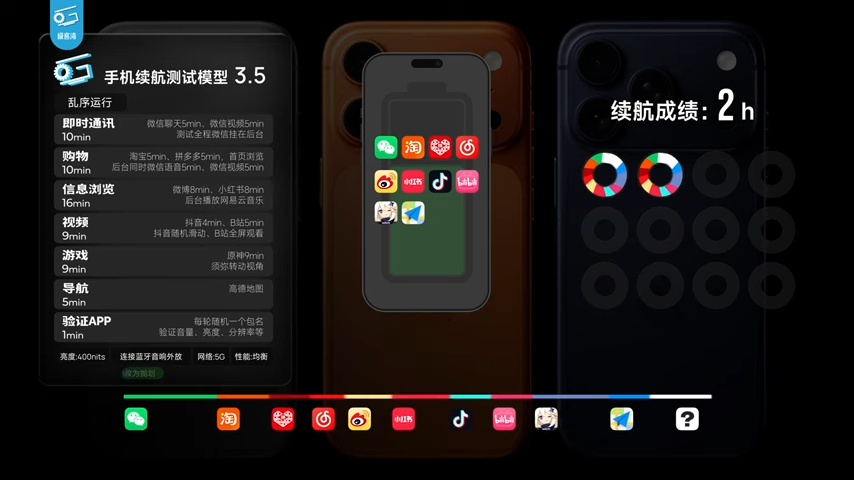 iPhone 17 系列深度測試顯示,A19 系列晶片效能比前代強太多,能效還擊敗所有競爭對手 - 電腦王阿達 iPhone 17 系列深度測試顯示,A19 系列晶片效能比前代強太多,能效還擊敗所有競爭對手 - 電腦王阿達