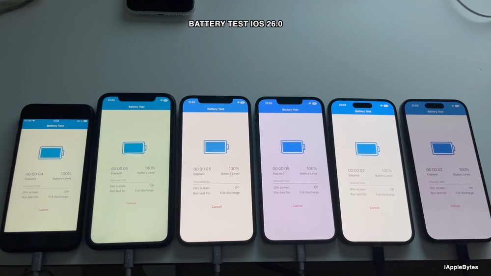iOS 26 電池續航力實測結果!舊 iPhone 幾乎都變差,尤其是 iPhone 13 - 電腦王阿達 iOS 26 電池續航力實測結果!舊 iPhone 幾乎都變差,尤其是 iPhone 13 - 電腦王阿達