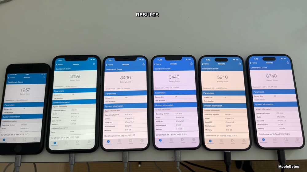 iOS 26 電池續航力實測結果!舊 iPhone 幾乎都變差,尤其是 iPhone 13 - 電腦王阿達 iOS 26 電池續航力實測結果!舊 iPhone 幾乎都變差,尤其是 iPhone 13 - 電腦王阿達