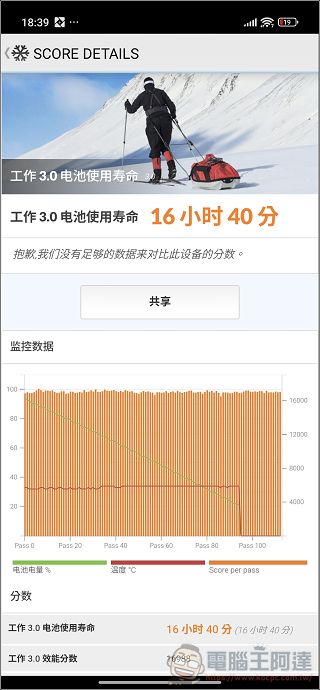 Xiaomi 15T Pro / Xiaomi Pad mini 開箱實測:旗艦性能 × Xiaomi HyperAI 全面進化,重新定義高效能旗艦手機平板體驗 - 電腦王阿達 Xiaomi 15T Pro / Xiaomi Pad mini 開箱實測:旗艦性能 × Xiaomi HyperAI 全面進化,重新定義高效能旗艦手機平板體驗 - 電腦王阿達