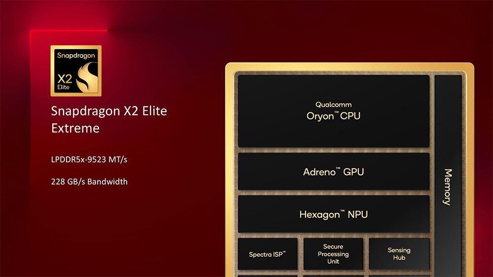 Snapdragon X2 Elite 晶片發表,即將加入 Intel、AMD 與 Apple 的戰局 - 電腦王阿達 Snapdragon X2 Elite 晶片發表,即將加入 Intel、AMD 與 Apple 的戰局 - 電腦王阿達