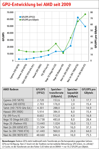 外媒分享 2009 至 2025 測試的 180 張 GPU 顯卡效能數據,最強 RTX 5090 比最舊的 HD 5870 快 2477% - 電腦王阿達 外媒分享 2009 至 2025 測試的 180 張 GPU 顯卡效能數據,最強 RTX 5090 比最舊的 HD 5870 快 2477% - 電腦王阿達