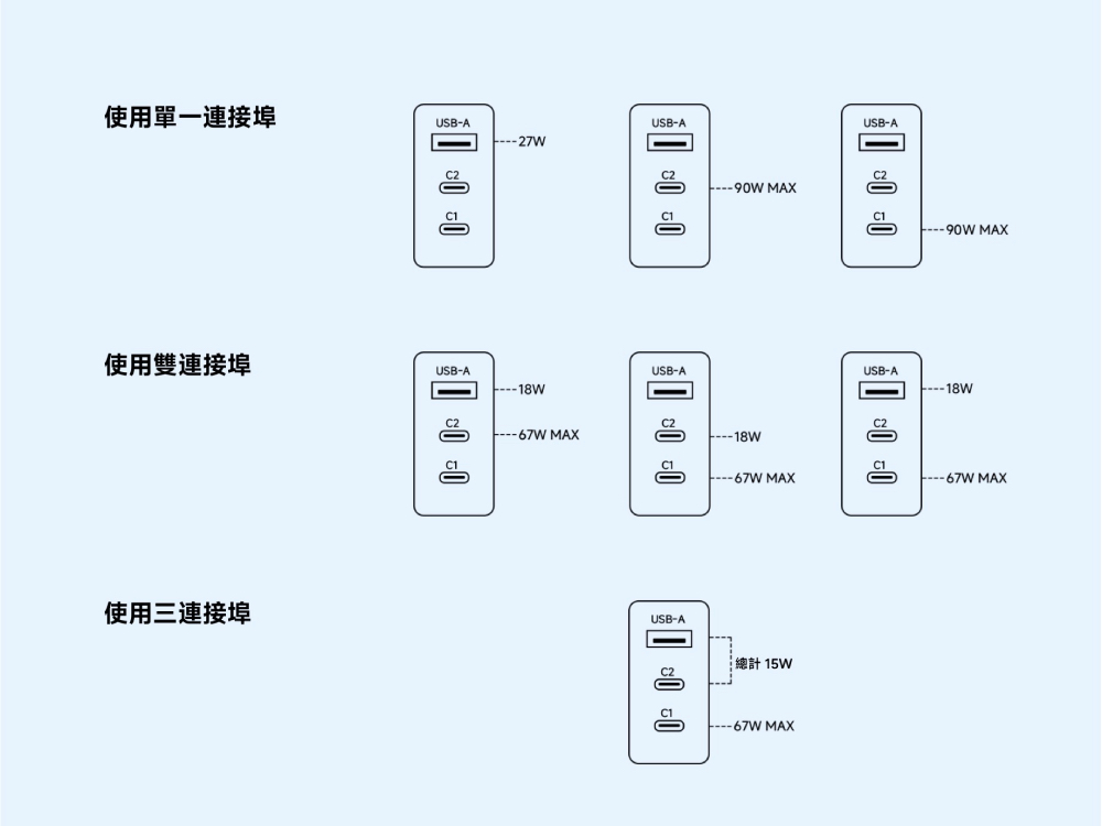最便宜 NT$229!小米推出 2 款全新 GaN 充電器,iPhone、Galaxy 皆相容 - 電腦王阿達 小米