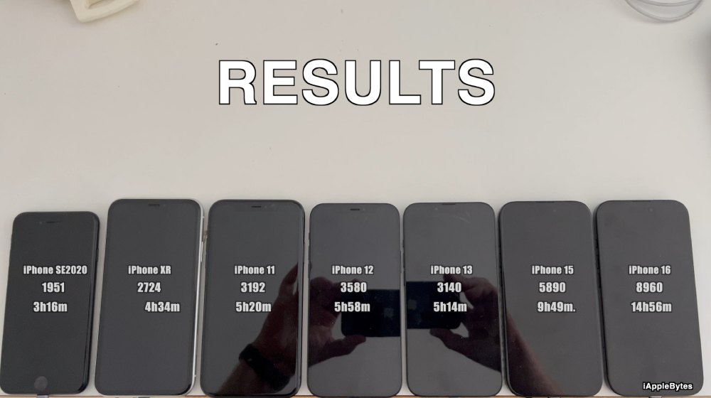 iOS 26.0.1 續航實測出爐!iPhone 13 用戶最有感升級 - 電腦王阿達 iOS 26.0.1