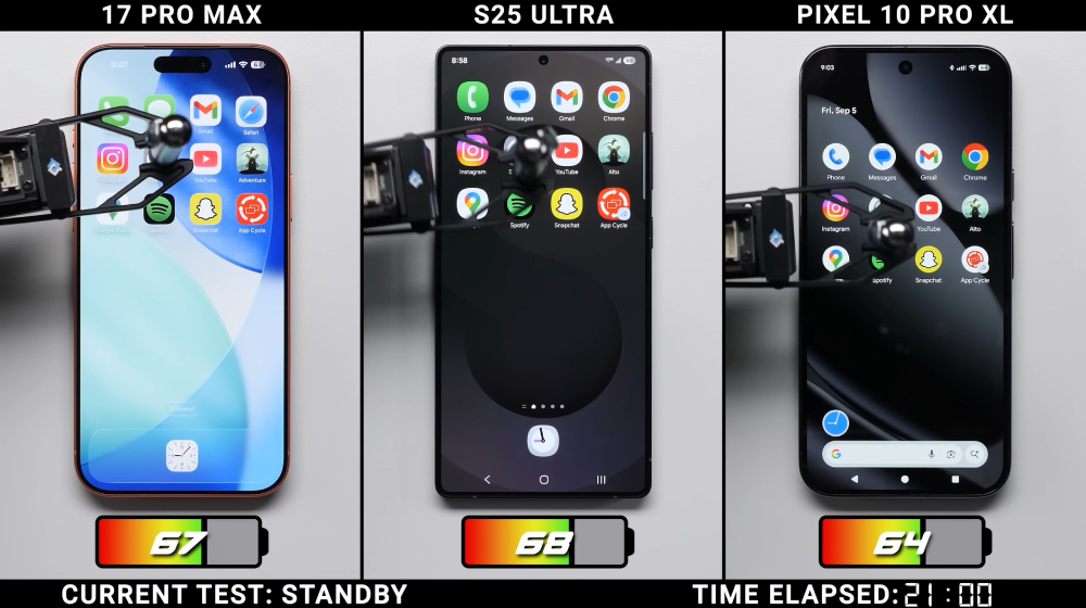 三方旗艦大戰!iPhone 17 Pro Max 電池續航挑戰 Galaxy S25 Ultra、Pixel 10 Pro XL - 電腦王阿達 iPhone