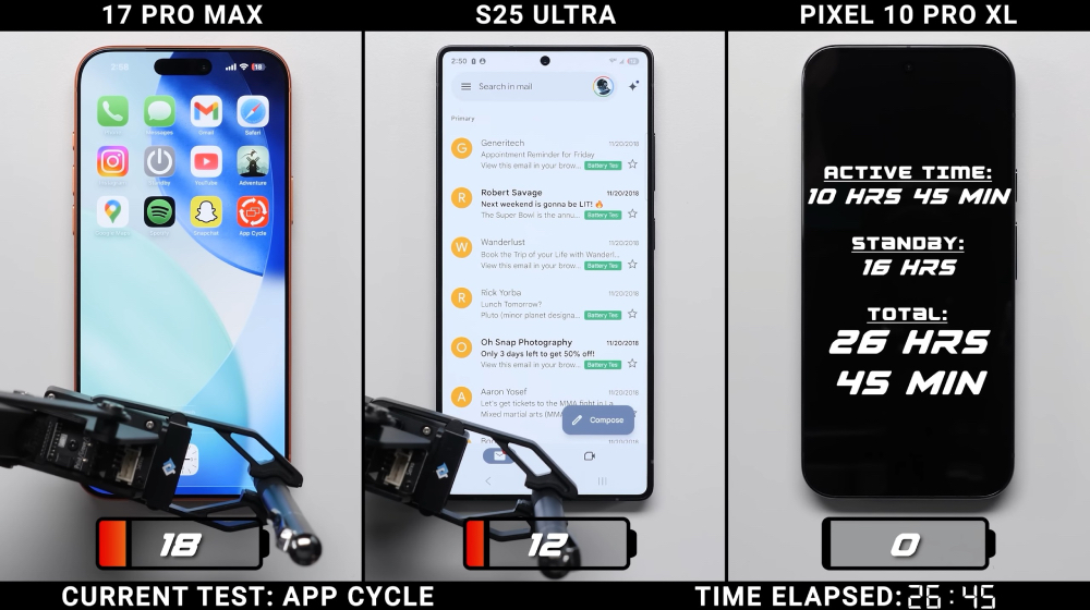 三方旗艦大戰!iPhone 17 Pro Max 電池續航挑戰 Galaxy S25 Ultra、Pixel 10 Pro XL - 電腦王阿達 iPhone