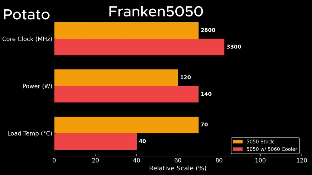 3DMark 全霸榜!國外玩家透過更換散熱器 + 刷 BIOS,RTX 5050 效能就獲得 16% 效能提升 - 電腦王阿達 3DMark 全霸榜!國外玩家透過更換散熱器 + 刷 BIOS,RTX 5050 效能就獲得 16% 效能提升 - 電腦王阿達