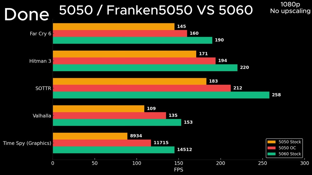 3DMark 全霸榜!國外玩家透過更換散熱器 + 刷 BIOS,RTX 5050 效能就獲得 16% 效能提升 - 電腦王阿達 3DMark 全霸榜!國外玩家透過更換散熱器 + 刷 BIOS,RTX 5050 效能就獲得 16% 效能提升 - 電腦王阿達