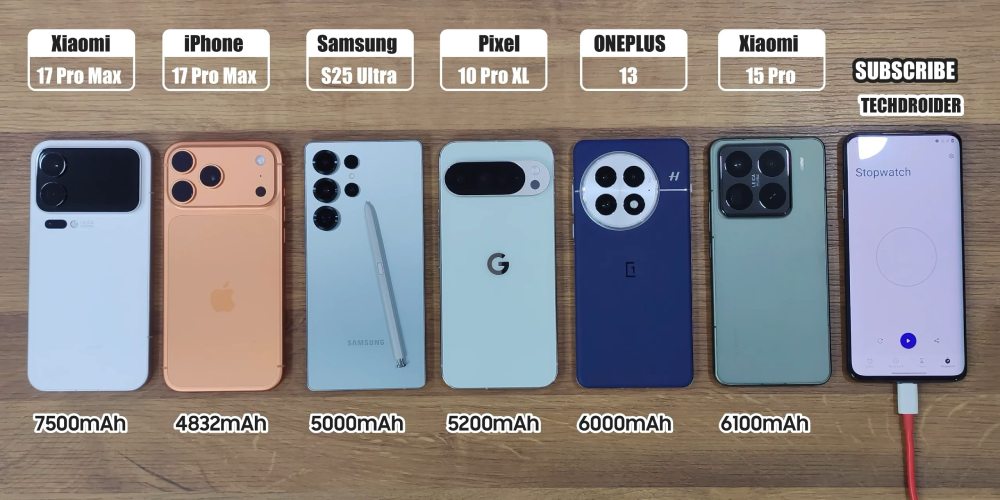 17 Pro Max 續航對決!iPhone 17 Pro Max PK 小米 17 Pro Max 誰能撐更久? - 電腦王阿達 17 Pro Max 續航對決!iPhone 17 Pro Max PK 小米 17 Pro Max 誰能撐更久? - 電腦王阿達
