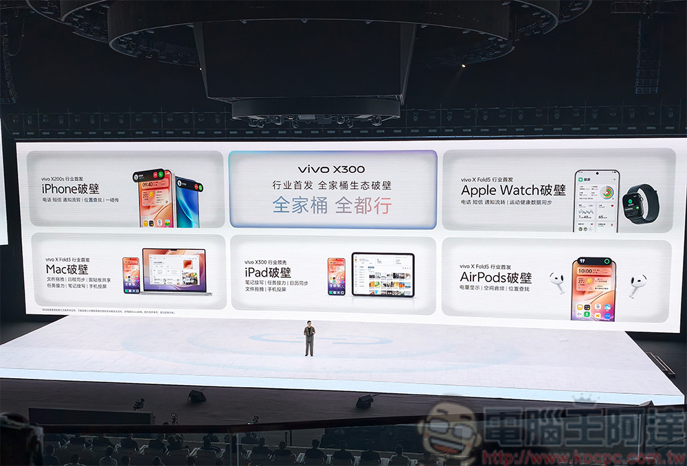 vivo X300系列全能旗艦隆重發表,開拓行動影像大片新旅程 - 電腦王阿達 vivo X300系列全能旗艦隆重發表,開拓行動影像大片新旅程 - 電腦王阿達