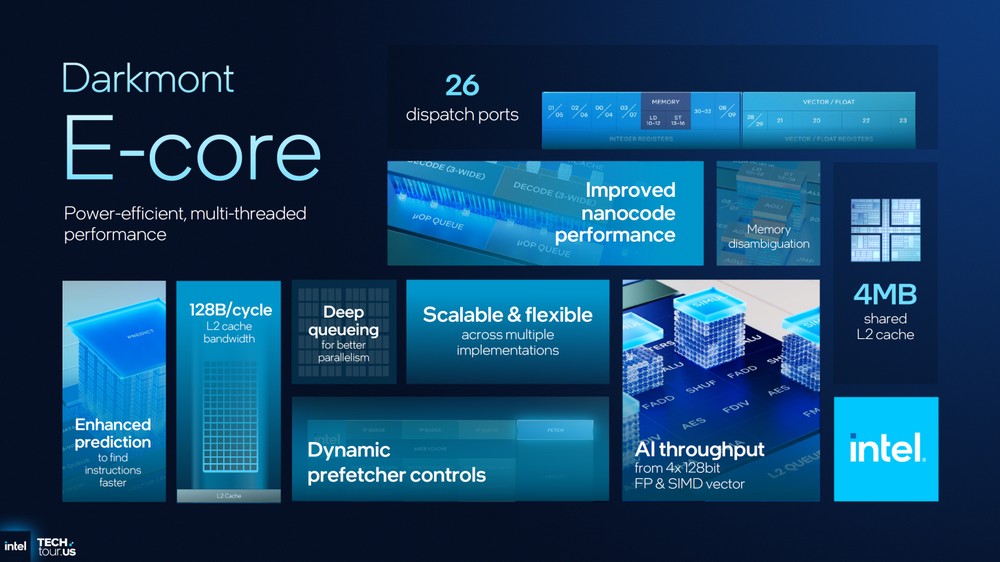 Intel 分享 Panther Lake 架構細節,跟前幾代差異、效能提升幅度 - 電腦王阿達 Intel 分享 Panther Lake 架構細節,跟前幾代差異、效能提升幅度 - 電腦王阿達