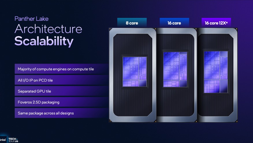 Intel 分享 Panther Lake 架構細節,跟前幾代差異、效能提升幅度 - 電腦王阿達 Intel 分享 Panther Lake 架構細節,跟前幾代差異、效能提升幅度 - 電腦王阿達
