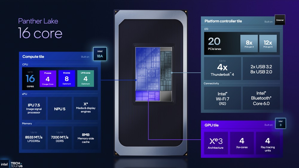 Intel 分享 Panther Lake 架構細節,跟前幾代差異、效能提升幅度 - 電腦王阿達 Intel 分享 Panther Lake 架構細節,跟前幾代差異、效能提升幅度 - 電腦王阿達