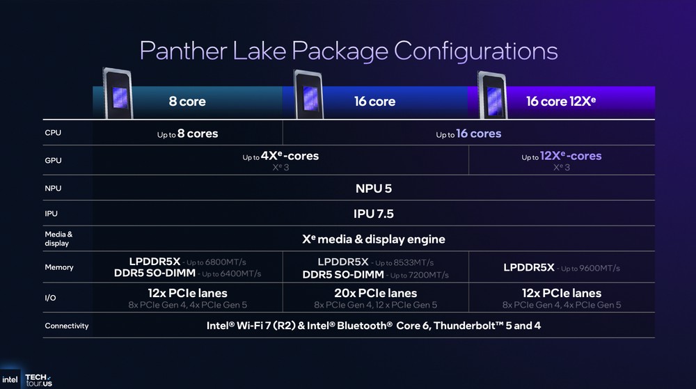 Intel 分享 Panther Lake 架構細節,跟前幾代差異、效能提升幅度 - 電腦王阿達 Intel 分享 Panther Lake 架構細節,跟前幾代差異、效能提升幅度 - 電腦王阿達