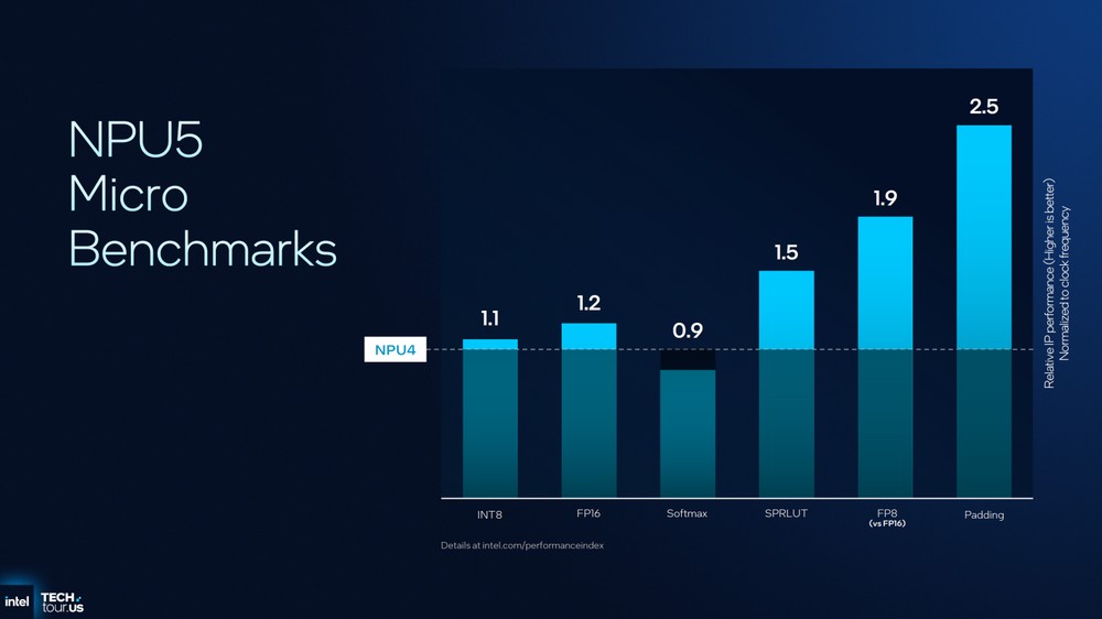 Intel 分享 Panther Lake 架構細節,跟前幾代差異、效能提升幅度 - 電腦王阿達 Intel 分享 Panther Lake 架構細節,跟前幾代差異、效能提升幅度 - 電腦王阿達