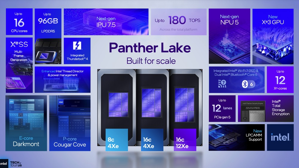 Intel 分享 Panther Lake 架構細節,跟前幾代差異、效能提升幅度 - 電腦王阿達 Intel 分享 Panther Lake 架構細節,跟前幾代差異、效能提升幅度 - 電腦王阿達