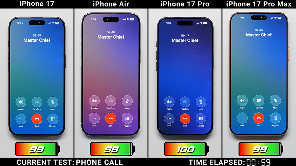 iPhone 17 系列、iPhone Air 電池續航實測結果出爐!4 款 iPhone 新機全面對比 - 電腦王阿達 iPhone 17 系列、iPhone Air 電池續航實測結果出爐!4 款 iPhone 新機全面對比 - 電腦王阿達