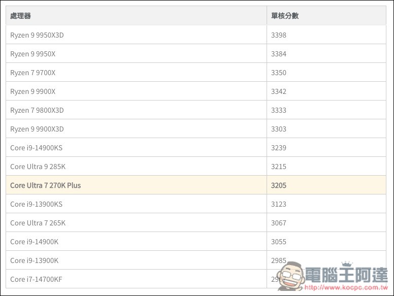 Hera AI 用對話就能為圖表、圖片加上「動態效果」,製作專業說明動畫無難度 - 電腦王阿達 Hera AI 用對話就能為圖表、圖片加上「動態效果」,製作專業說明動畫無難度 - 電腦王阿達