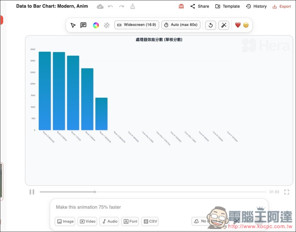 Hera AI 用對話就能為圖表、圖片加上「動態效果」,製作專業說明動畫無難度 - 電腦王阿達 Hera AI 用對話就能為圖表、圖片加上「動態效果」,製作專業說明動畫無難度 - 電腦王阿達