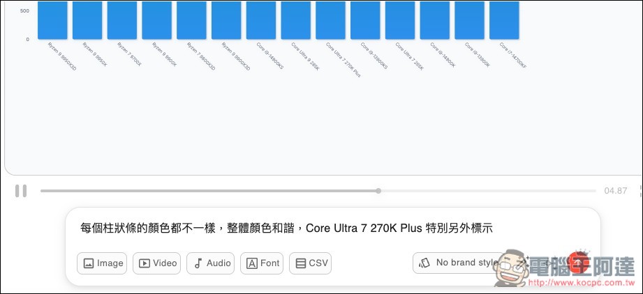 Hera AI 用對話就能為圖表、圖片加上「動態效果」,製作專業說明動畫無難度 - 電腦王阿達 Hera AI 用對話就能為圖表、圖片加上「動態效果」,製作專業說明動畫無難度 - 電腦王阿達