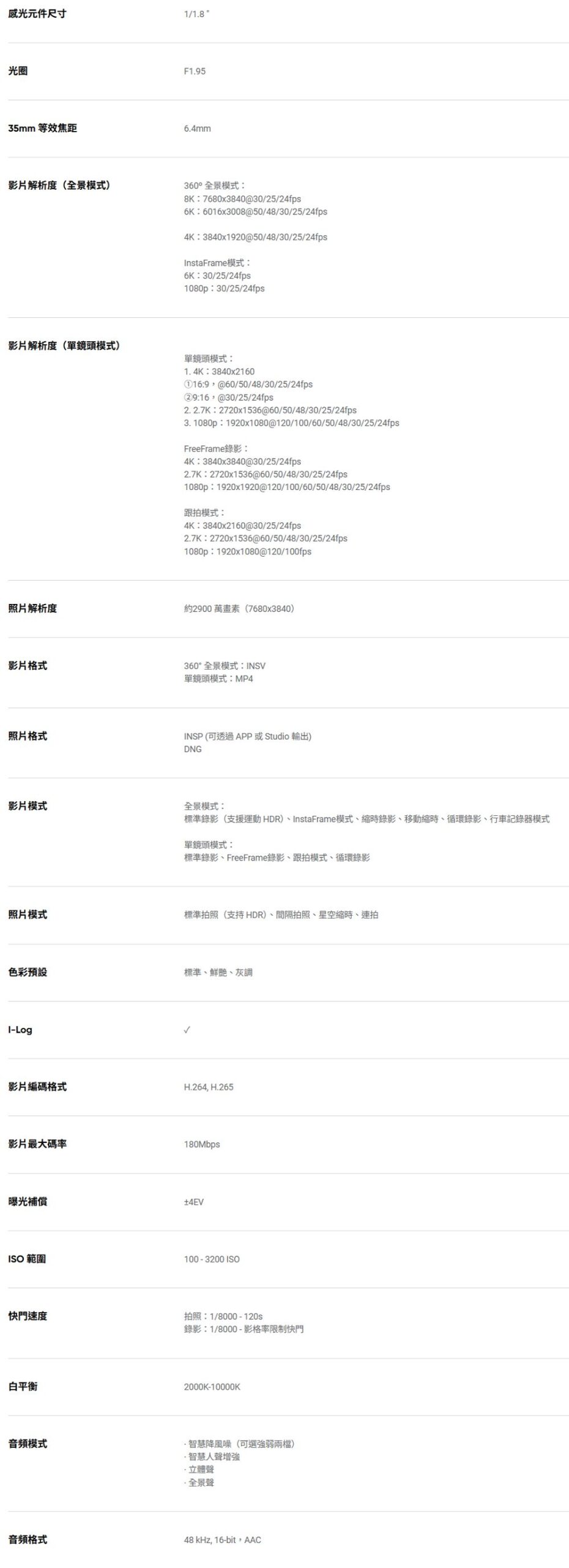 Insta360 推出史上最輕 8K 全景相機 Insta360 X4 Air,重量僅165公克 - 電腦王阿達 Insta360 推出史上最輕 8K 全景相機 Insta360 X4 Air,重量僅165公克 - 電腦王阿達