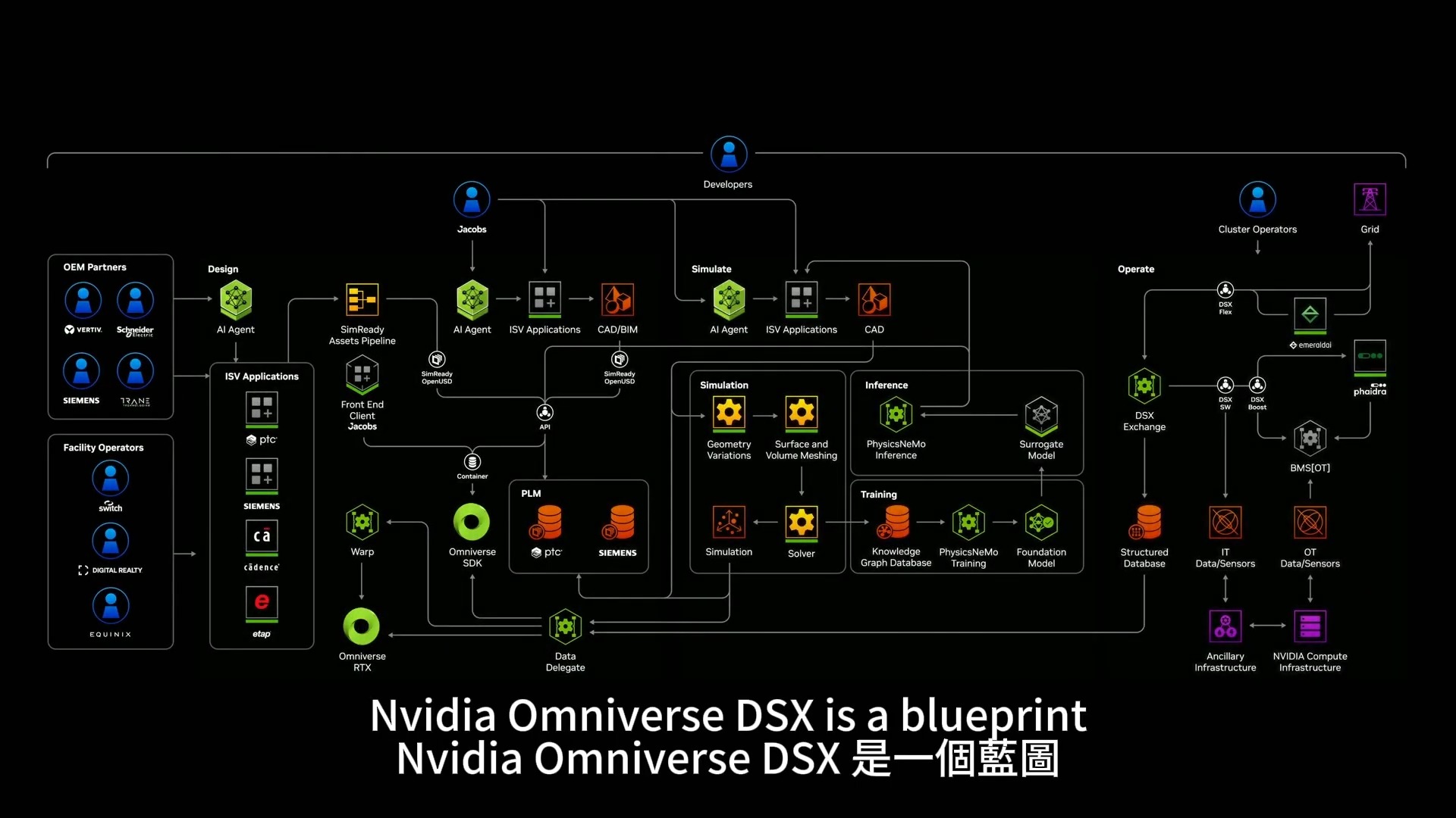 AI 與 GPU 將驅動美國科技再次偉大?黃仁勳GTC25演說完整解讀 - 電腦王阿達 AI 與 GPU 將驅動美國科技再次偉大?黃仁勳GTC25演說完整解讀 - 電腦王阿達