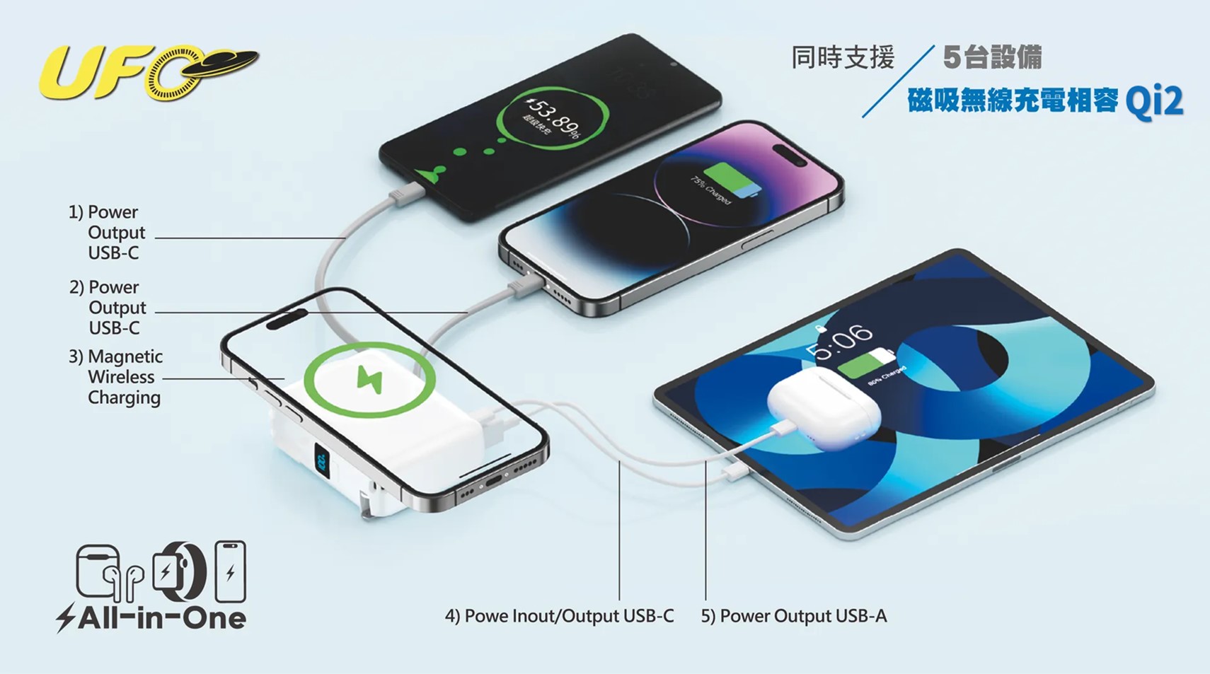 通過中國CCC認證之enerpad UFO系列固態電池行動電源隆重登場! - 電腦王阿達 通過中國CCC認證之enerpad UFO系列固態電池行動電源隆重登場! - 電腦王阿達