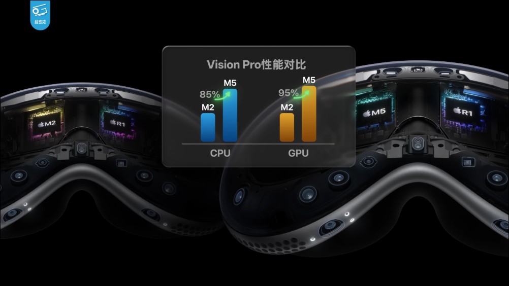 更換 M5 處理器的新 Vision Pro 有哪些升級?答案是「如升」 - 電腦王阿達 更換 M5 處理器的新 Vision Pro 有哪些升級?答案是「如升」 - 電腦王阿達