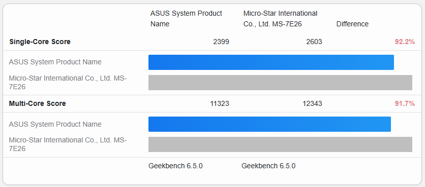 新款入門 X3D 處理器現身!Ryzen 5 7500X3D 跑分已出現在 Geekbench 資料庫 - 電腦王阿達 新款入門 X3D 處理器現身!Ryzen 5 7500X3D 跑分已出現在 Geekbench 資料庫 - 電腦王阿達