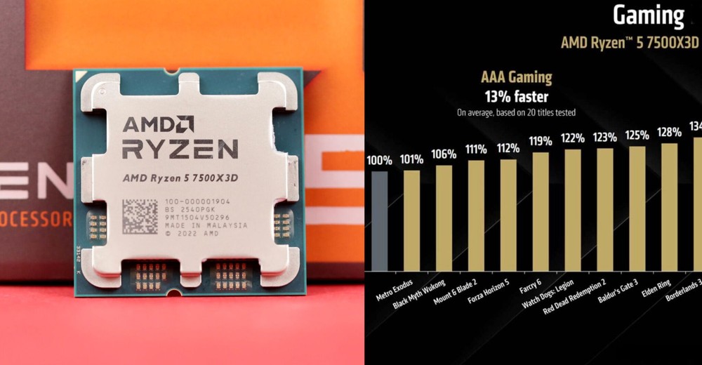 AMD 正式推出新款入門 Ryzen 5 7500X3D 處理器,價格不到 8,500 元 - 電腦王阿達 AMD 正式推出新款入門 Ryzen 5 7500X3D 處理器,價格不到 8,500 元 - 電腦王阿達