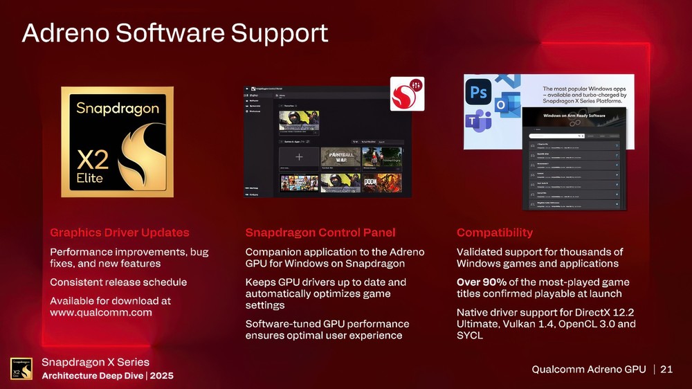 高通表示最新 Adreno X2 GPU 遊戲相容性已達 90%,效能也比 Intel 和 AMD 內顯還強 - 電腦王阿達 高通表示最新 Adreno X2 GPU 遊戲相容性已達 90%,效能也比 Intel 和 AMD 內顯還強 - 電腦王阿達