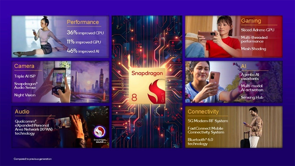 高通 Snapdragon 8 Gen 5 進化亮相,打造頂級效能與體驗 - 電腦王阿達 高通 Snapdragon 8 Gen 5 進化亮相,打造頂級效能與體驗 - 電腦王阿達